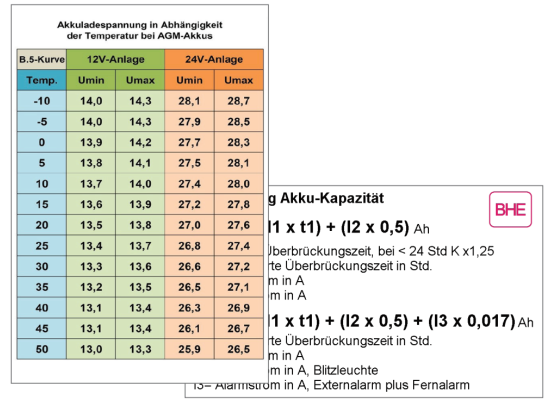 Karten Akkuladespannung (5er Pack)