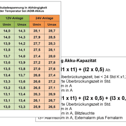 Karten Akkuladespannung (5er Pack)